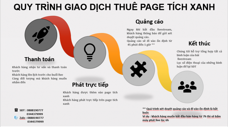 Tặng 550 suất quà cho nữ bệnh nhân mắc bệnh hiểm nghèo