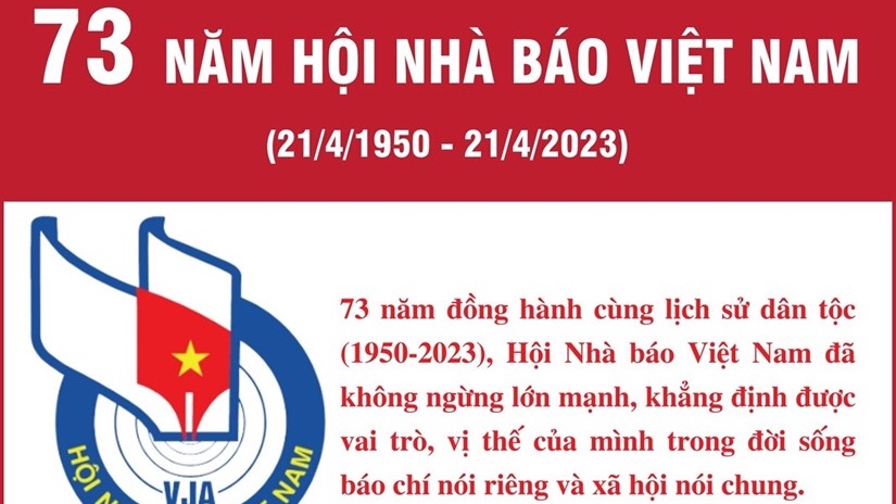 73 năm Hội Nhà báo Việt Nam - Những dấu mốc quan trọng