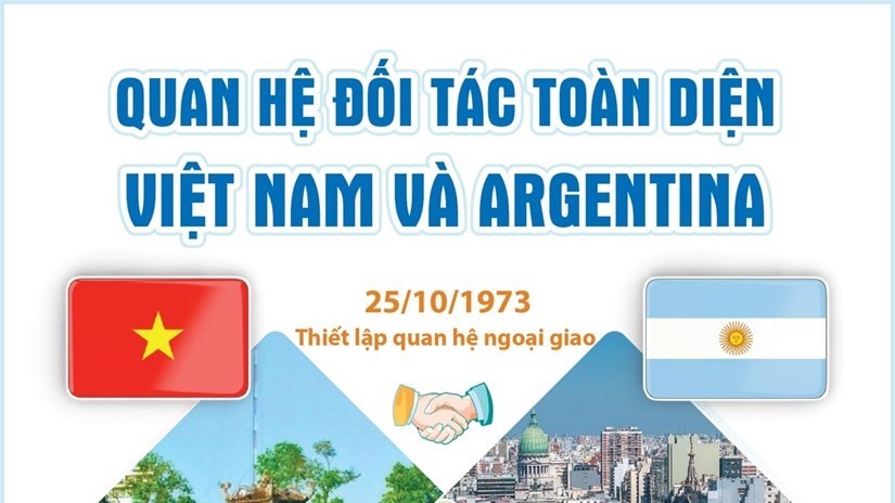 [Infographics] Quan hệ Đối tác toàn diện Việt Nam và Argentina