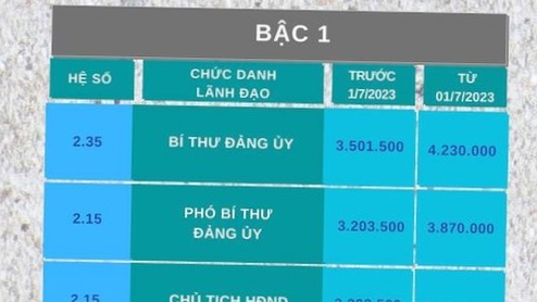 Bảng lương cán bộ cấp xã áp dụng từ ngày 1 7 2023