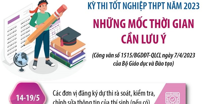 Kỳ thi tốt nghiệp THPT năm 2023 Những mốc thời gian cần lưu ý