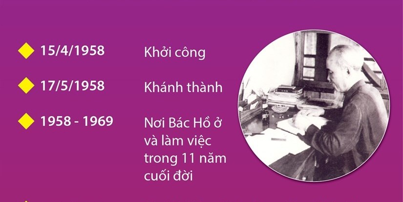 Nhà sàn Bác Hồ - Giản dị nhân cách Hồ Chí Minh