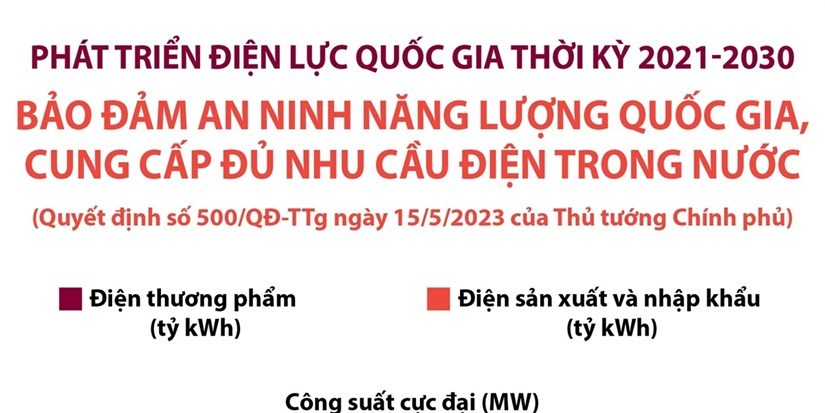 Bảo đảm an ninh năng lượng quốc gia, cung cấp đủ nhu cầu điện