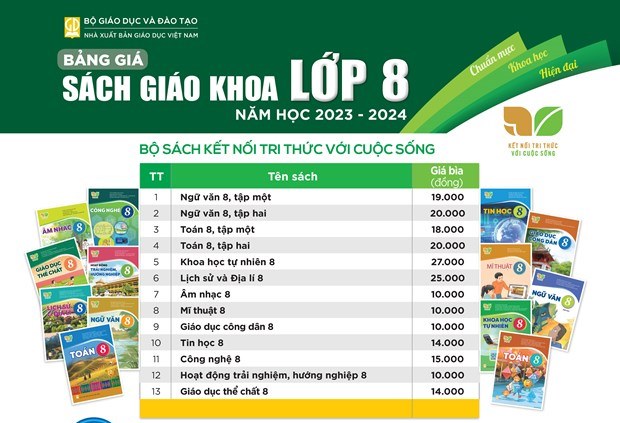 Nhà xuất bản Giáo dục công bố giá sách giáo khoa mới lớp 4, 8, 11