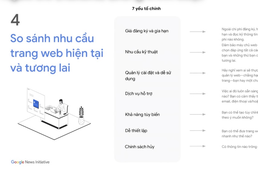 Tư vấn chuyên sâu về chuyển đổi số cho đội ngũ báo chí