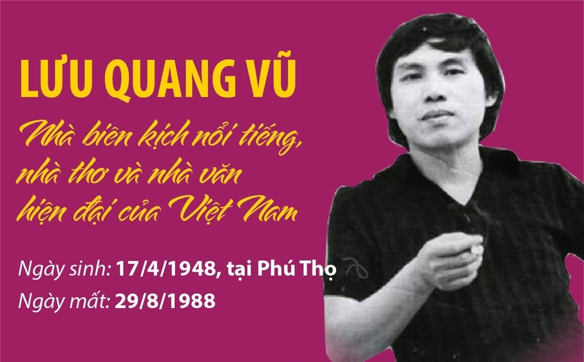 Chương trình nghệ thuật tưởng nhớ tác giả Lưu Quang Vũ