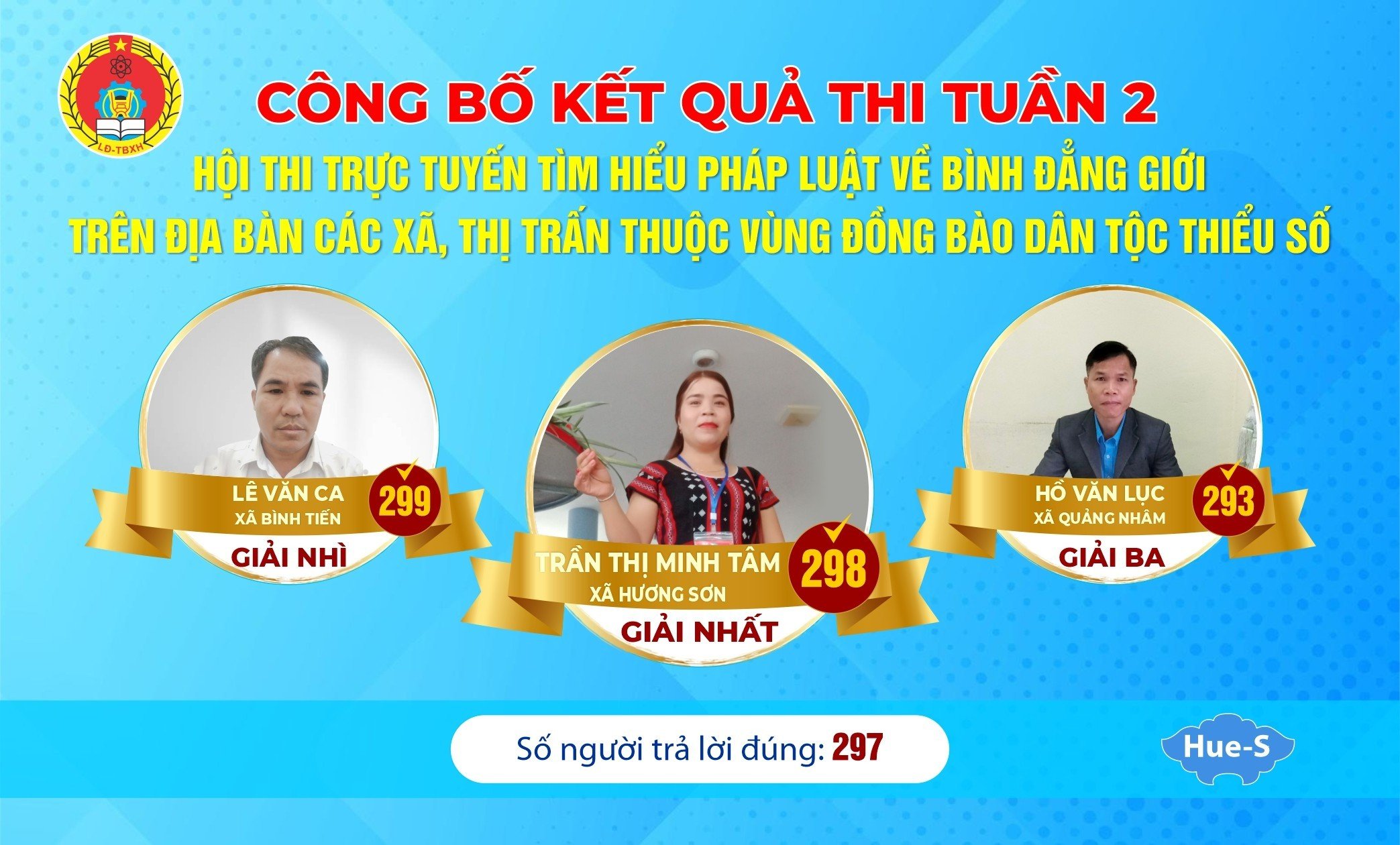 Có 297 người trả lời đúng các câu hỏi trong tuần thi thứ 3 hội thi về bình đẳng giới