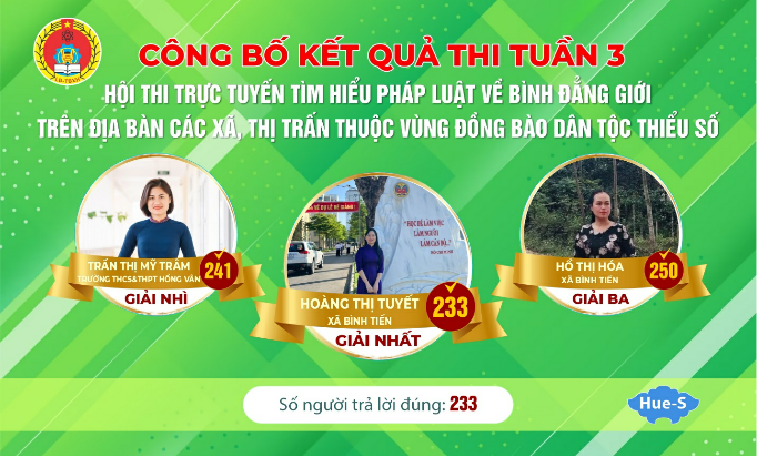 577 người dự thi trực tuyến về bình đẳng giới tuần thứ ba