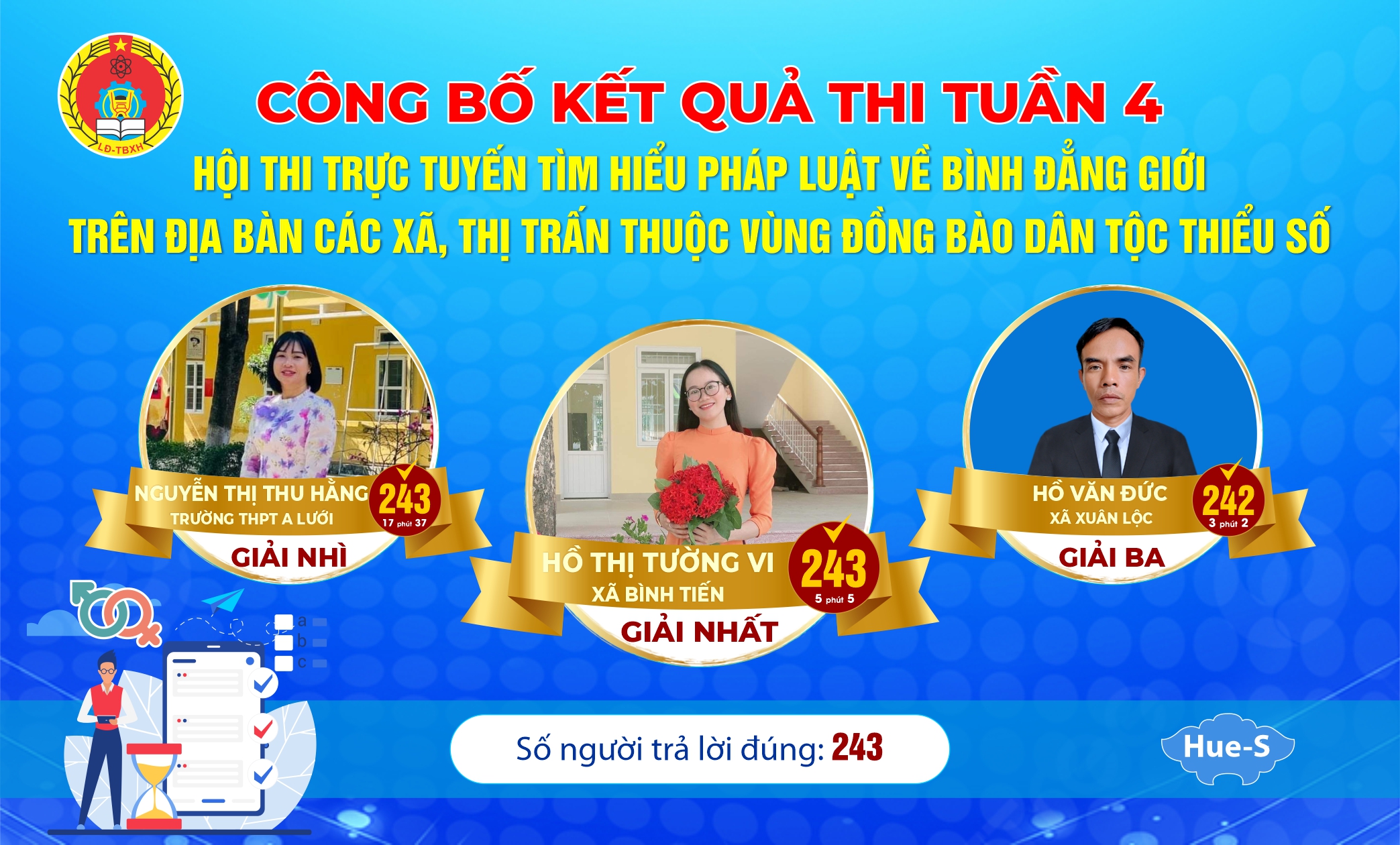 Tuần cuối cùng hội thi trực tuyến về bình đẳng giới năm 2023 có 640 người dự thi