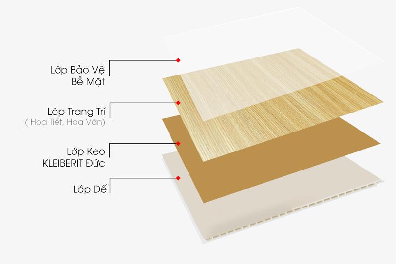 A-Z tấm nhựa ốp trần Các loại, giá tham khảo và lưu ý khi làm