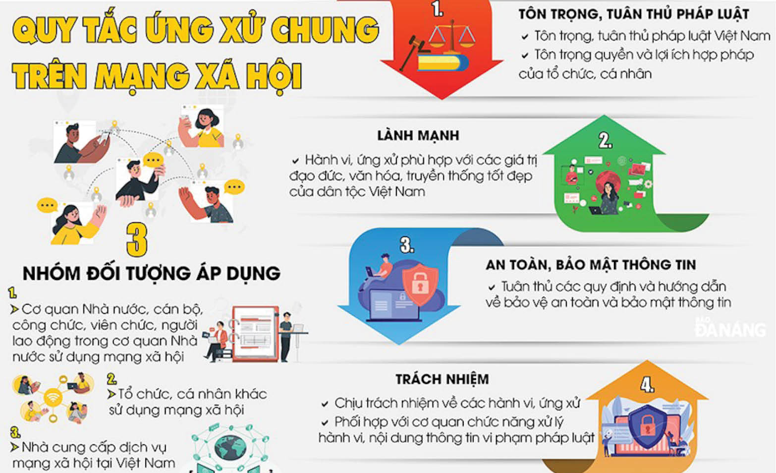 Trách nhiệm của cán bộ, đảng viên khi tham gia mạng xã hội