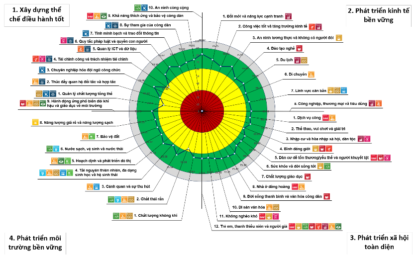 Thừa Thiên Huế là đơn vị thứ 2 toàn quốc áp dụng thí điểm TCVN ISO 18091 2020 cho chính quyền địa phương