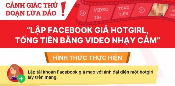 Lập facebook giả hotgirl, tống tiền bằng video nhạy cảm
