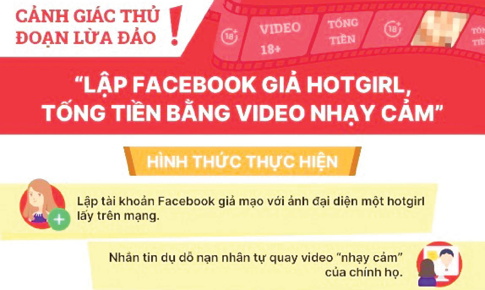 Giả gái đẹp , tống tiền bằng video nhạy cảm