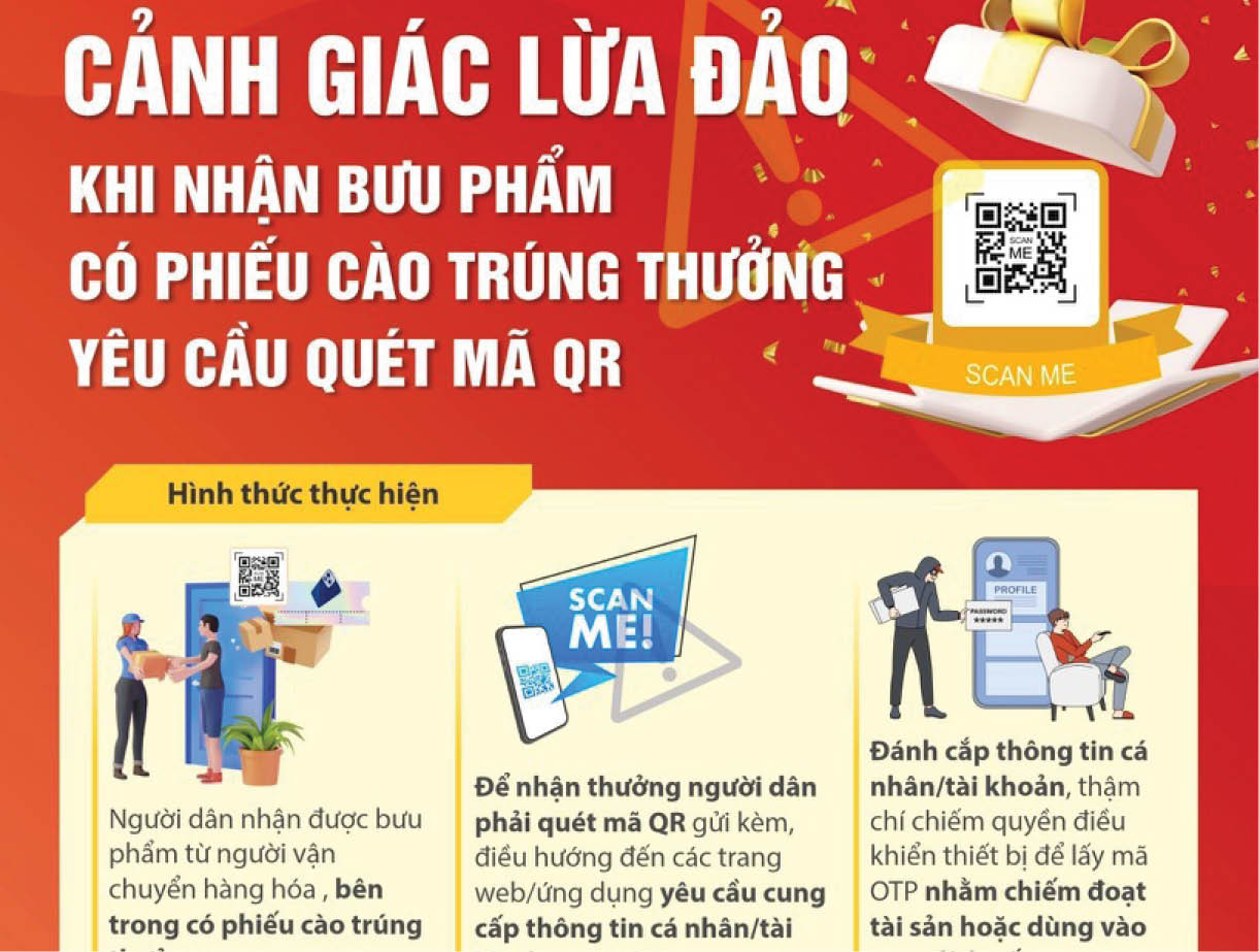 Lừa đảo quét mã QR trên bưu phẩm có thẻ cào trúng thưởng