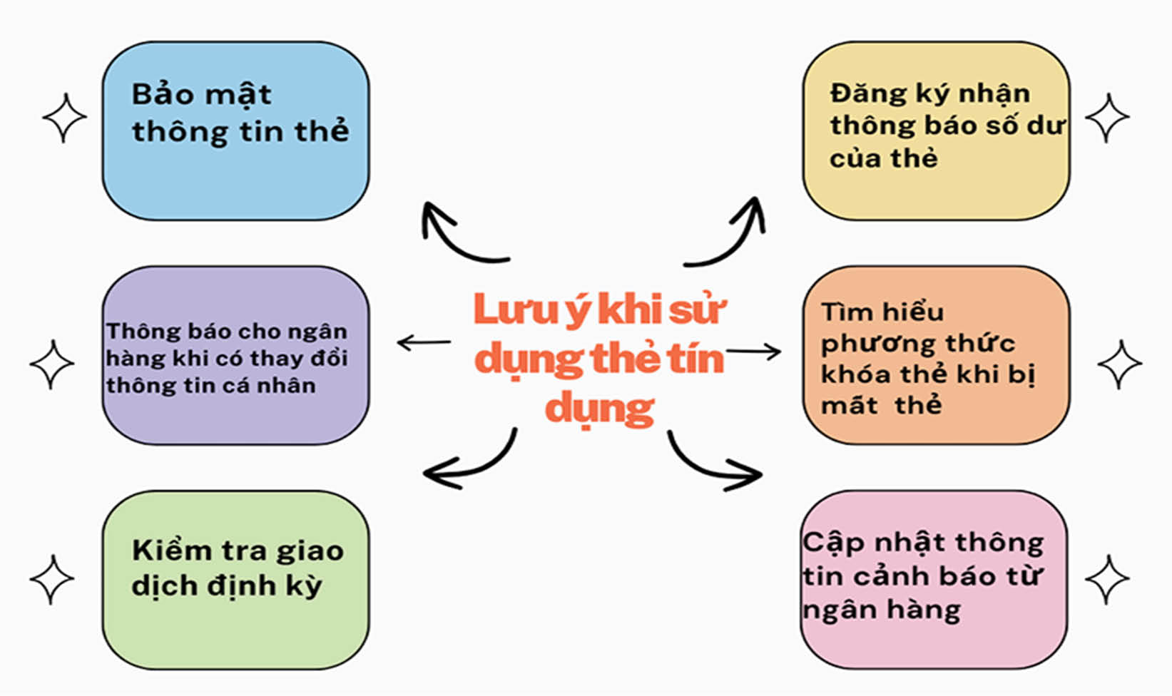 Hiểu thẻ tín dụng để không biến thành “con nợ”