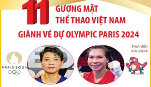 Khó với mơ xa