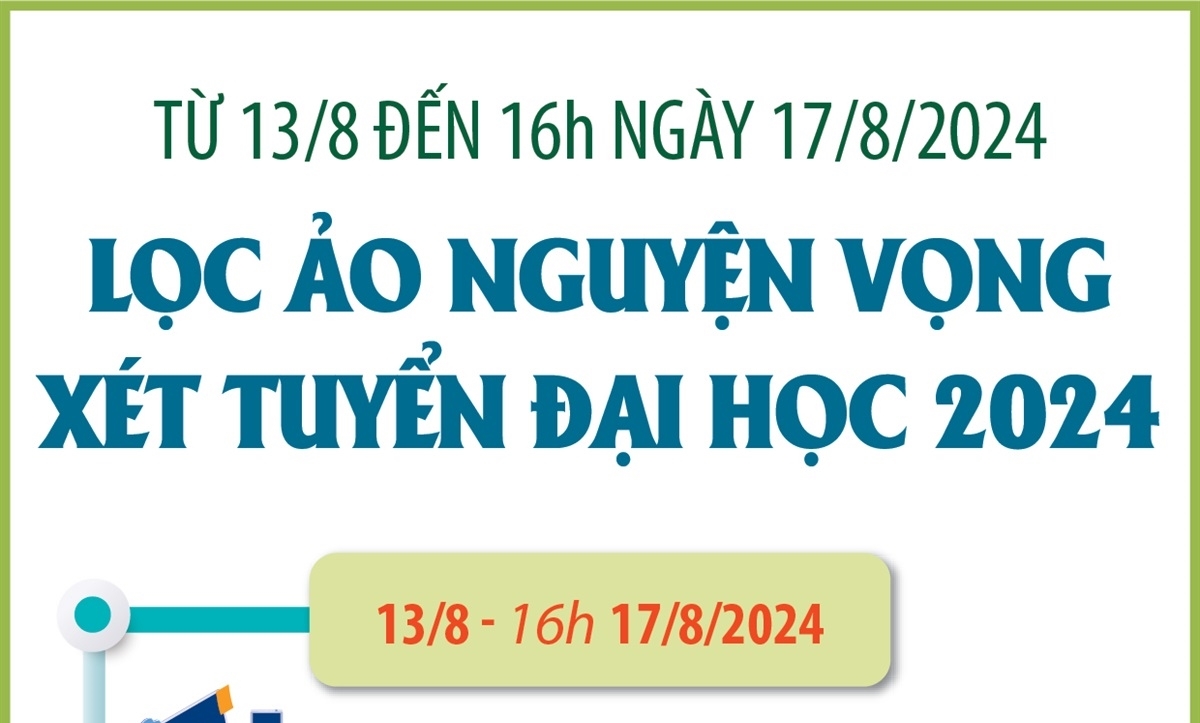 Từ 13 8 đến 16h ngày 17 8 2024 Lọc ảo nguyện vọng xét tuyển đại học 2024