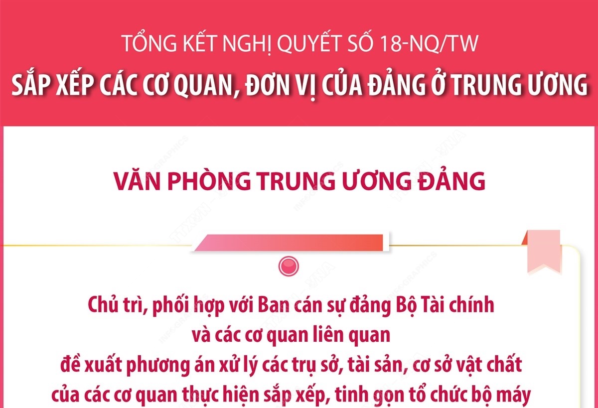 Sắp xếp các cơ quan, đơn vị của Đảng ở Trung ương