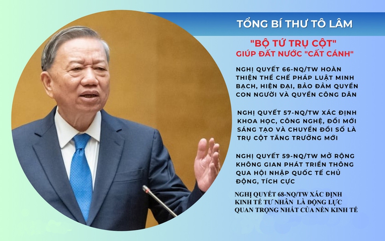 Tư duy chiến lược và những đột phá từ bộ tứ trụ cột