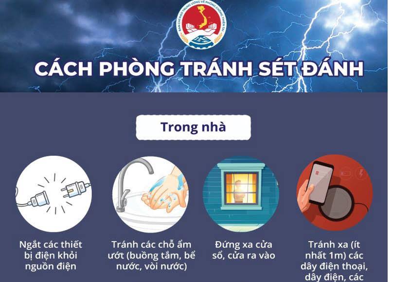 Không chủ quan với dông sét