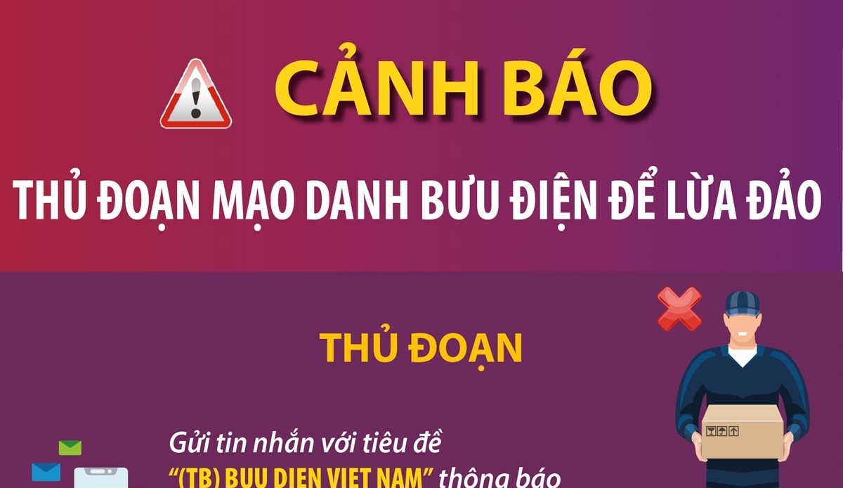 Cảnh báo thủ đoạn mạo danh bưu điện để lừa đảo