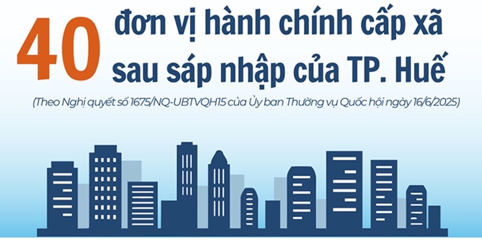Toàn cảnh 40 đơn vị hành chính cấp xã của Huế sau sắp xếp, sáp nhập