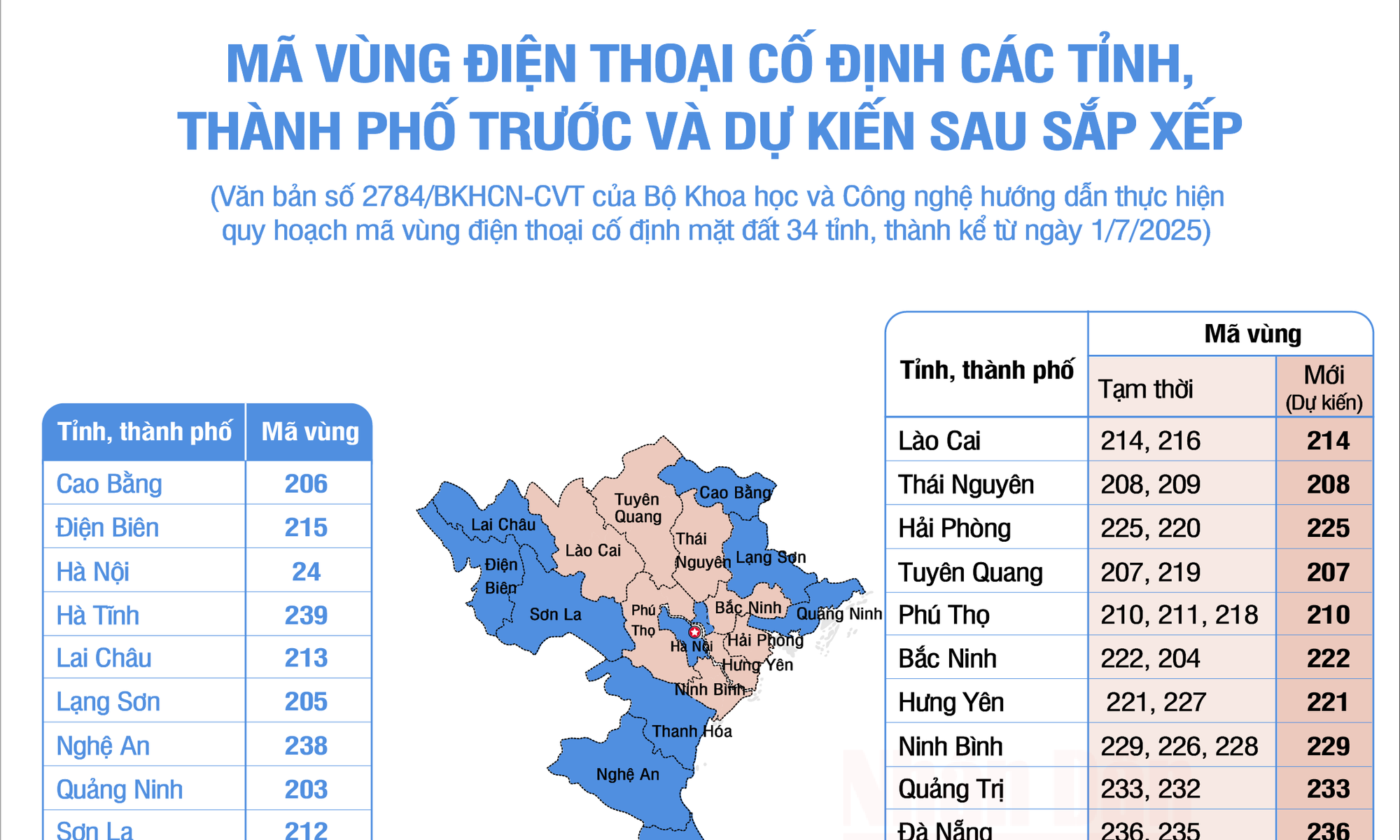 Mã vùng điện thoại cố định các tỉnh, thành phố trước và dự kiến sau sắp xếp