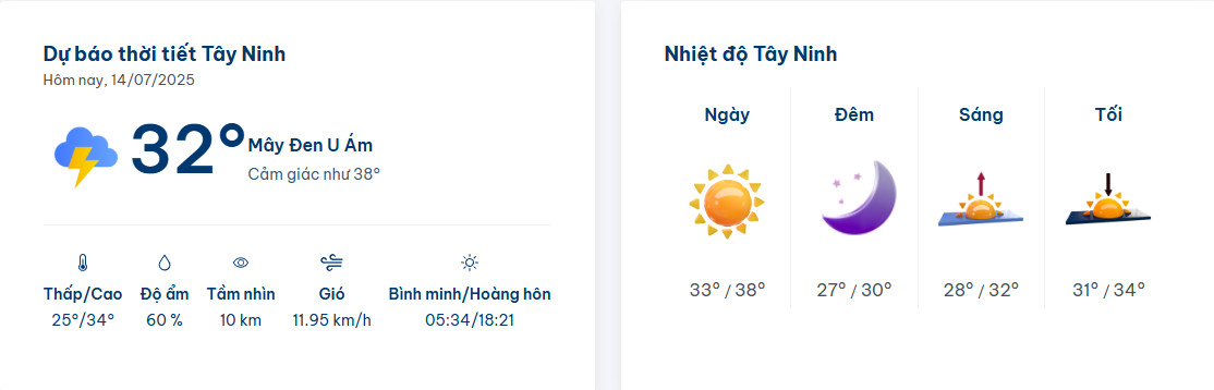 Dự báo thời tiết Tây Ninh hôm nay và 7 ngày tới – cập nhật tại Radarthoitiet com