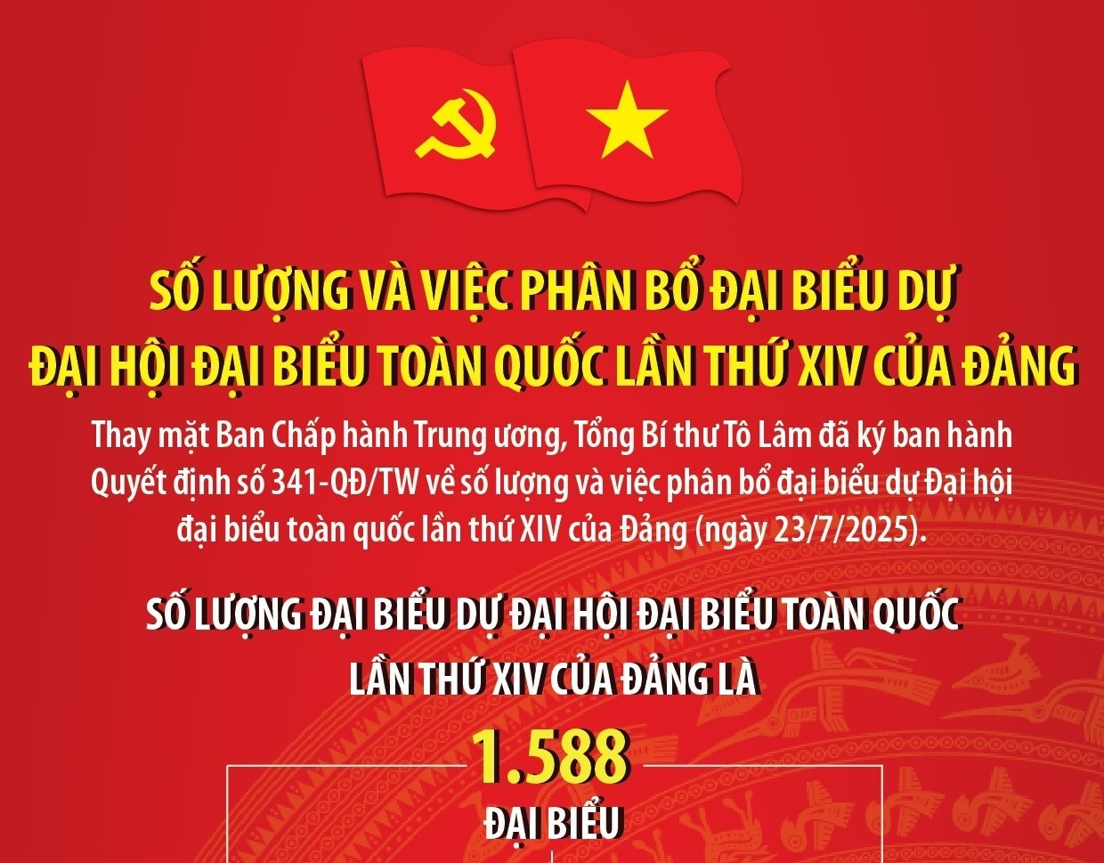 1 588 đại biểu tham dự Đại hội đại biểu toàn quốc lần thứ XIV của Đảng