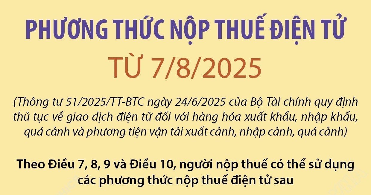 Triển khai 4 phương thức nộp thuế điện tử mới từ ngày 7 8