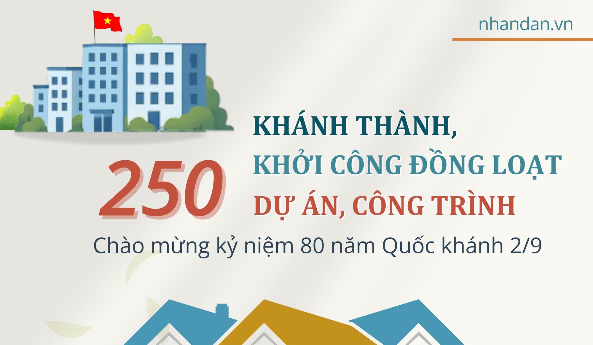 Khánh thành, khởi công đồng loạt 250 dự án, công trình chào mừng kỷ niệm 80 năm Quốc khánh 2 9