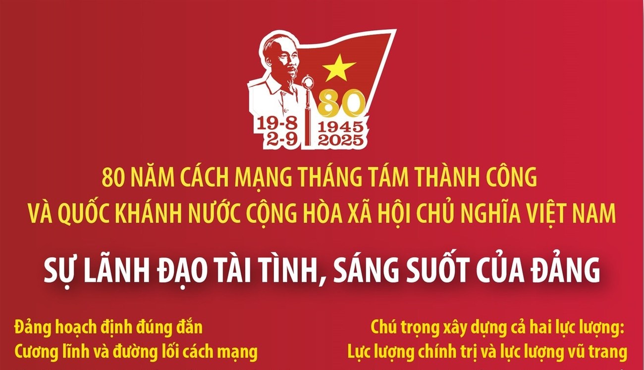80 năm Cách mạng Tháng Tám và Quốc khánh 2 9 Sự lãnh đạo tài tình của Đảng