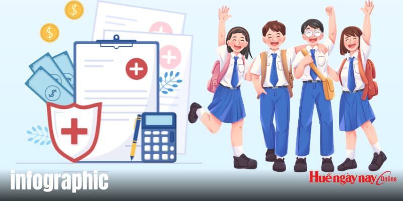 Điểm mới của bảo hiểm y tế học sinh, sinh viên năm 2025
