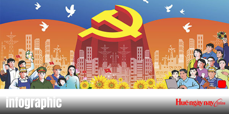 Kết quả, thành tựu nhiệm kỳ 2020 - 2025 và phương hướng, nhiệm vụ, giải pháp nhiệm kỳ 2025 - 2030