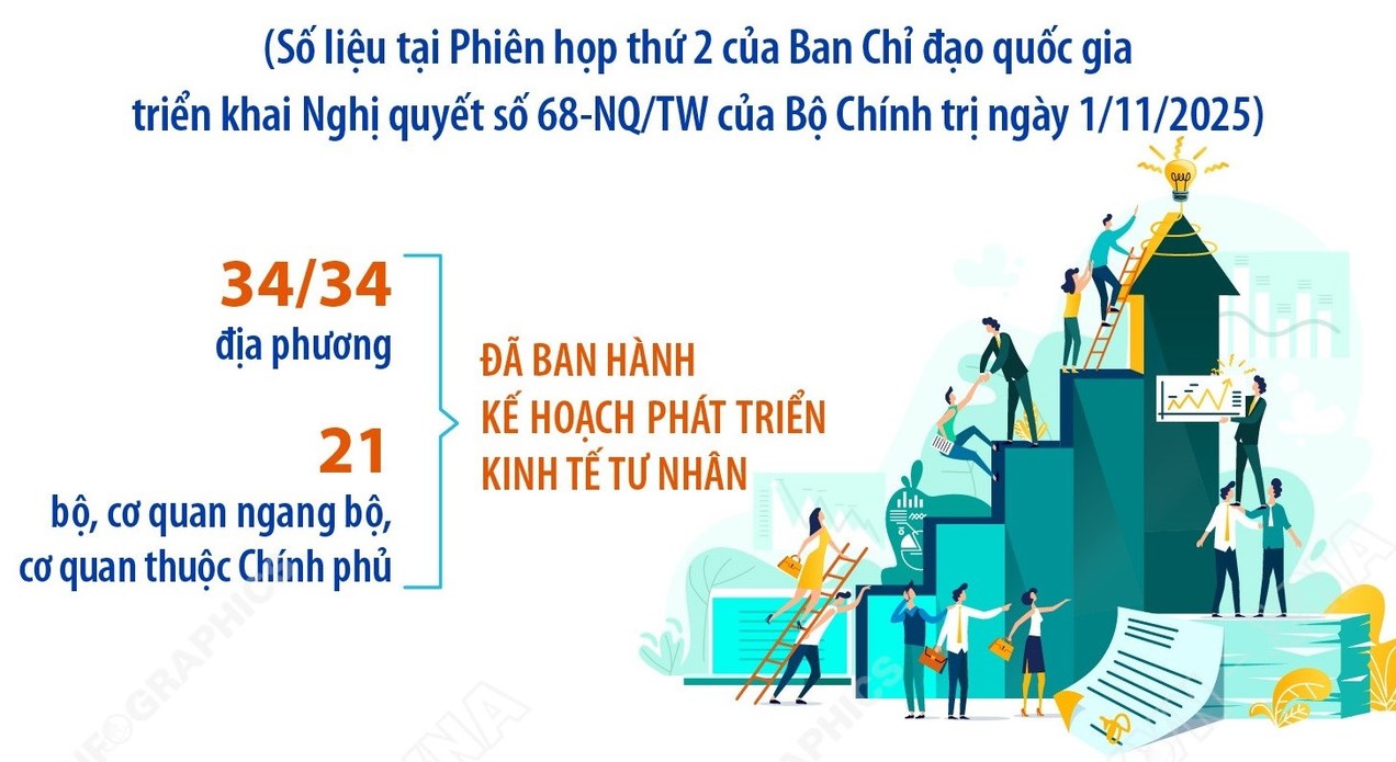 Số doanh nghiệp, hộ kinh doanh thành lập mới và quay trở lại hoạt động tăng mạnh