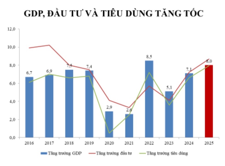Chuyên gia Dự báo lạm phát 2026 quanh 3,5 , nhưng cần thận trọng trước áp lực