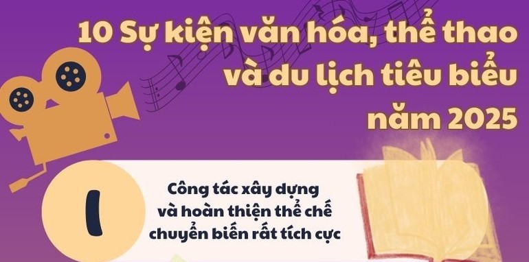 Nhìn lại 10 sự kiện văn hóa, thể thao và du lịch tiêu biểu năm 2025