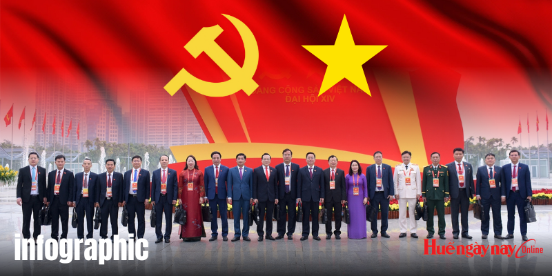 Danh sách đoàn đại biểu Đảng bộ TP Huế dự Đại hội đại biểu toàn quốc lần thứ XIV của Đảng