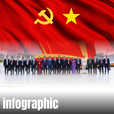 Danh sách đoàn đại biểu Đảng bộ TP Huế dự Đại hội đại biểu toàn quốc lần thứ XIV của Đảng