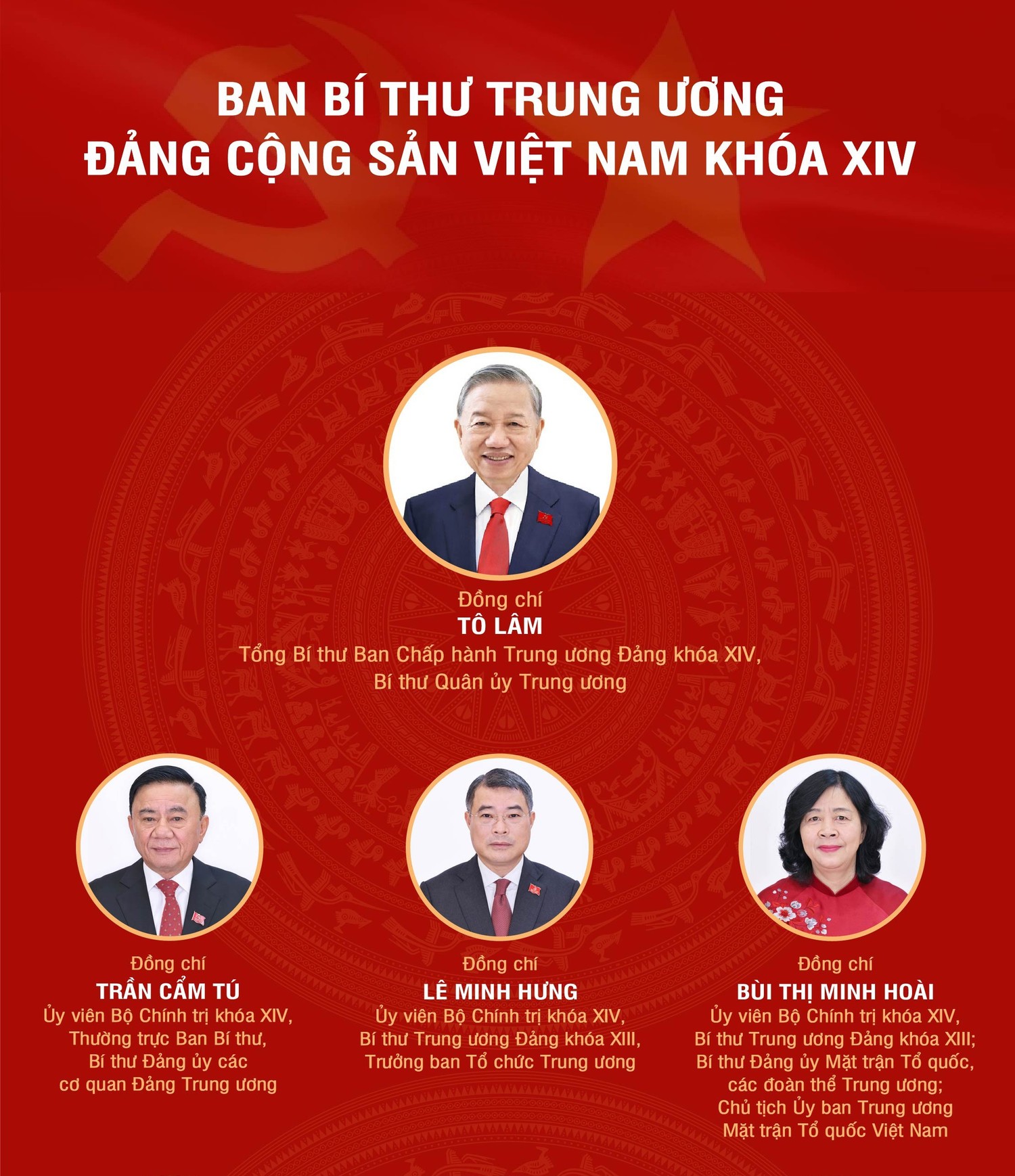 Ban Bí thư Trung ương Đảng Cộng sản Việt Nam khóa XIV