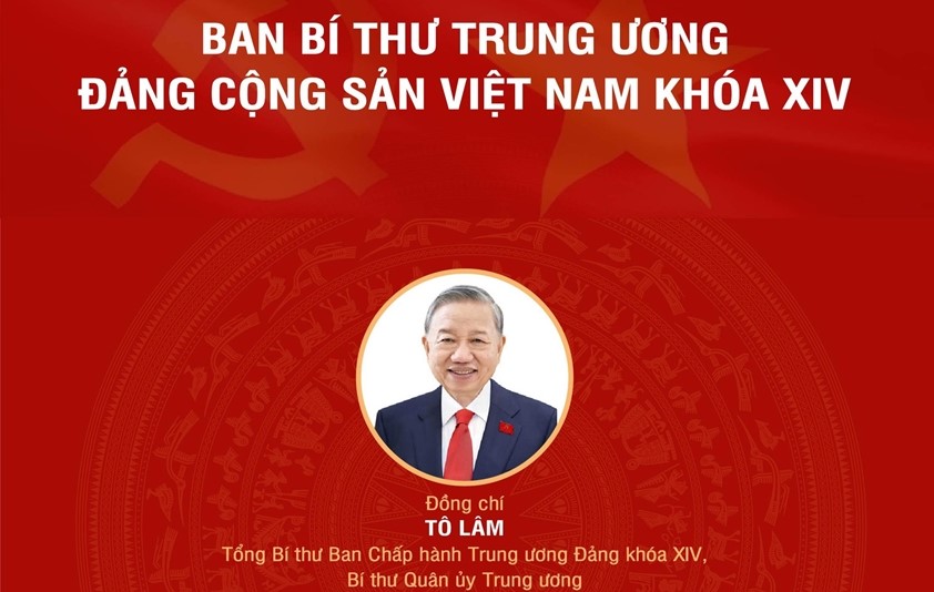 Ban Bí thư Trung ương Đảng Cộng sản Việt Nam khóa XIV