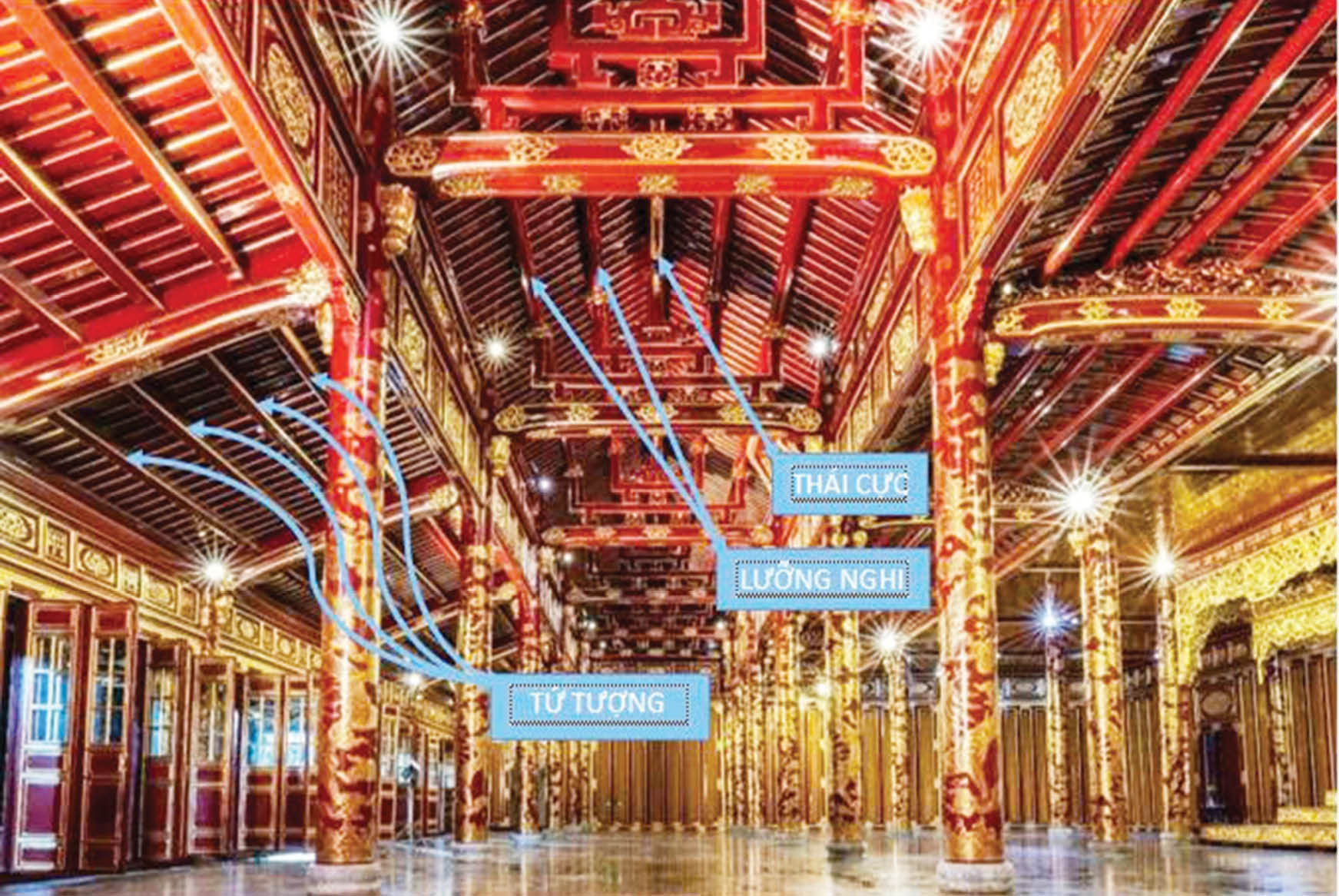 Đầu năm nhớ lại chuyện xưa