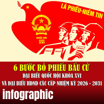 6 bước bỏ phiếu bầu cử ĐBQH khóa XVI, đại biểu HĐND các cấp nhiệm kỳ 2026-2031
