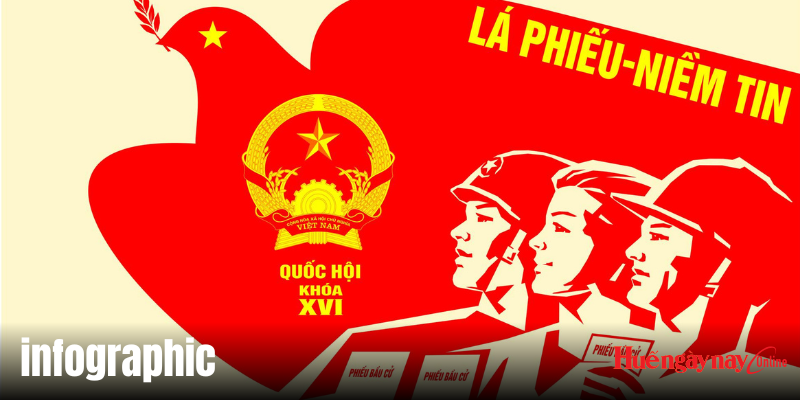 6 bước bỏ phiếu bầu cử ĐBQH khóa XVI, đại biểu HĐND các cấp nhiệm kỳ 2026-2031