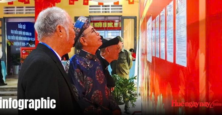 Toàn cảnh ngày hội non sông tại TP Huế