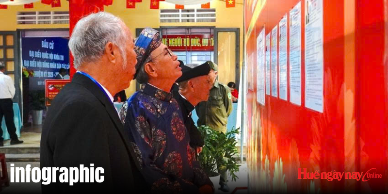 Toàn cảnh ngày hội non sông tại TP Huế