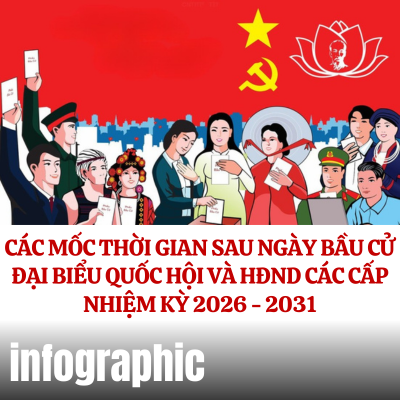 Các mốc thời gian sau ngày bầu cử đại biểu Quốc hội và HĐND các cấp nhiệm kỳ 2026 - 2031
