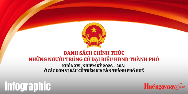 Danh sách chính thức những người trúng cử đại biểu Hội đồng nhân dân thành phố Huế khóa IX, nhiệm kỳ 2026 - 2031
