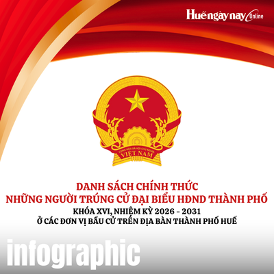 Danh sách chính thức những người trúng cử đại biểu Hội đồng nhân dân thành phố Huế khóa IX, nhiệm kỳ 2026 - 2031